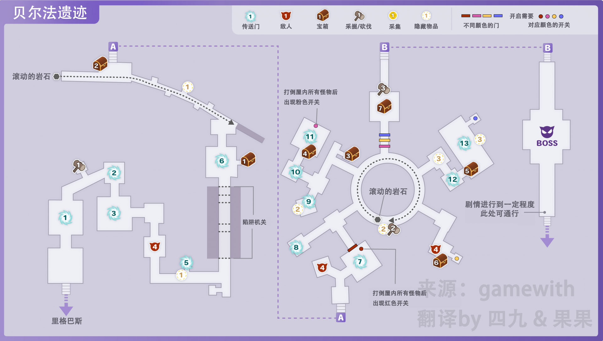 符文工厂5贝尔法遗迹的道具在哪里,符文工厂5贝尔法遗迹的道具在哪里,贝尔法遗迹全道具位置,相关,么,进入,第2张