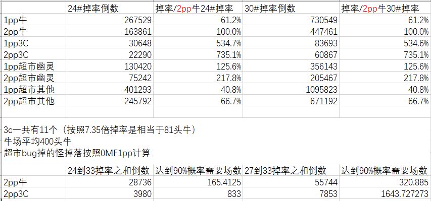 《暗黑破坏神2》farm符文计算方法分享,farm符文计算方法分享,1,相关,2,第2张