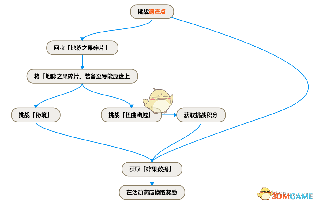 《原神》导能原盘活动商店全奖励领取方法,《原神》导能原盘活动商店全奖励领取方法,导能原盘活动商店,1,么,2,第3张