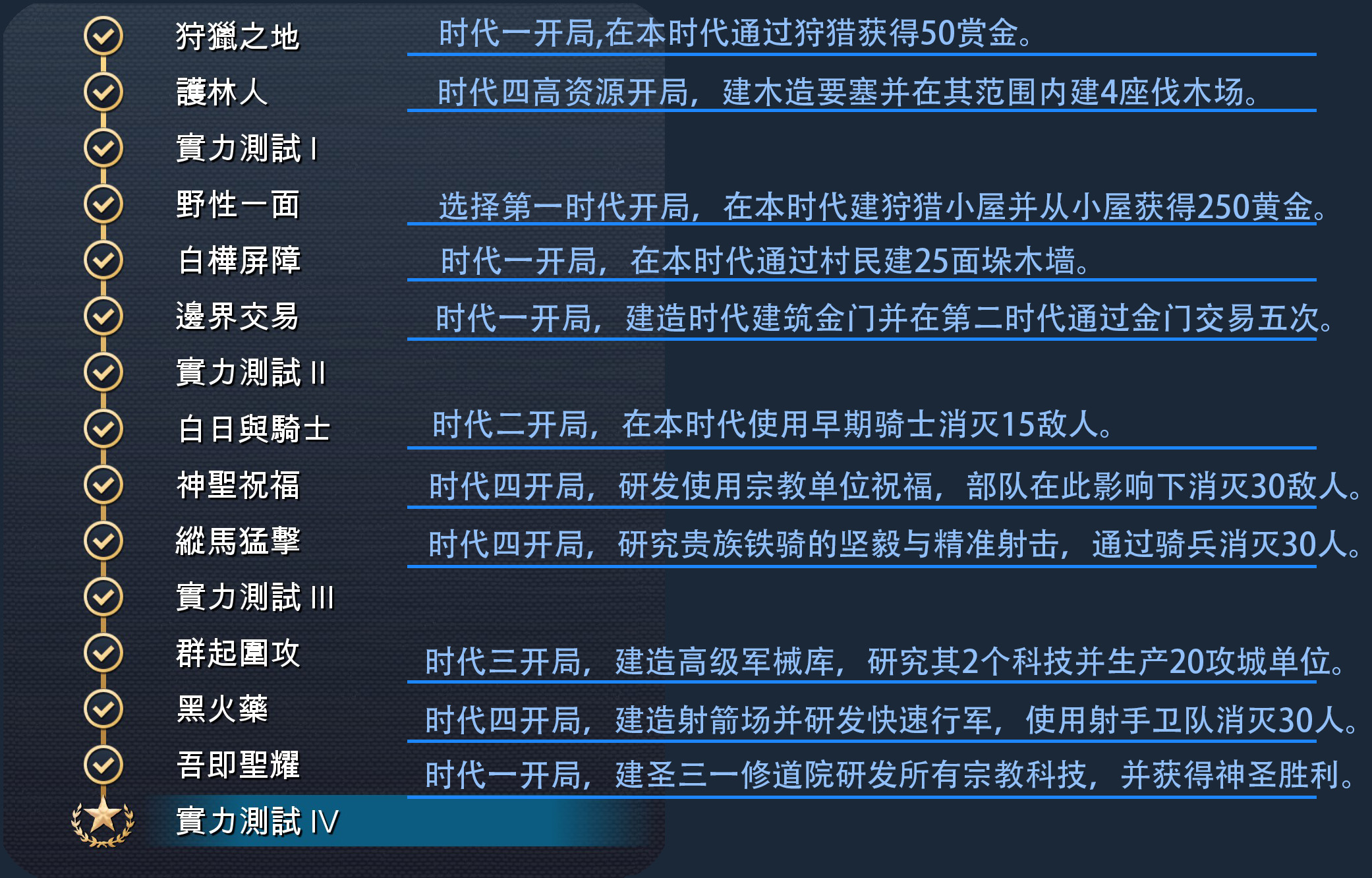 《帝国时代4》罗斯全精通成就完成攻略分享,《帝国时代4》罗斯全精通成就完成攻略分享,罗斯全精通成就完成,相关,么,时代,第2张