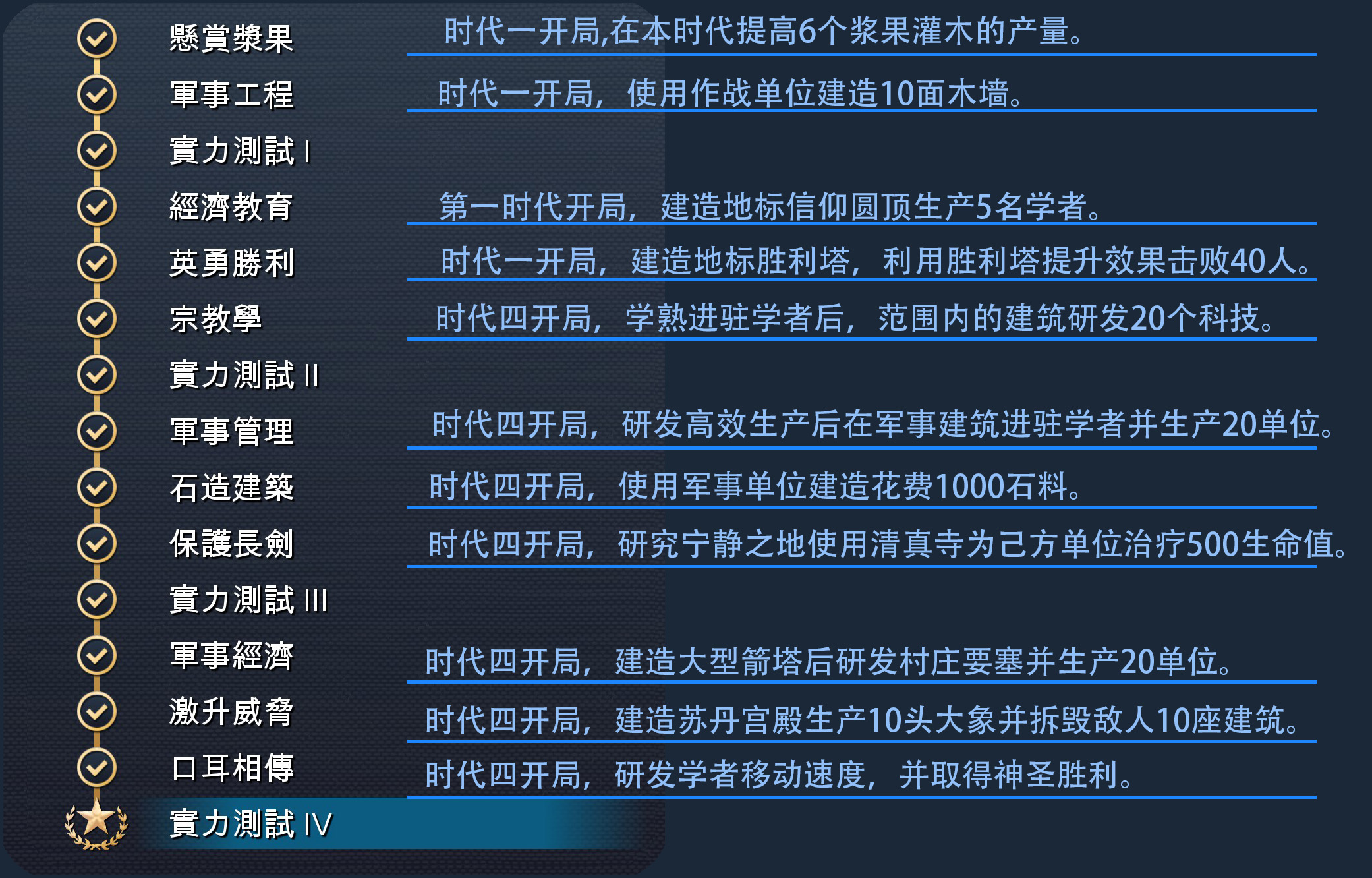 《帝国时代4》德里苏丹国全精通成就完成攻略分享,《帝国时代4》德里苏丹国全精通成就完成攻略分享,德里苏丹国全精通成就,相关,么,2,第2张