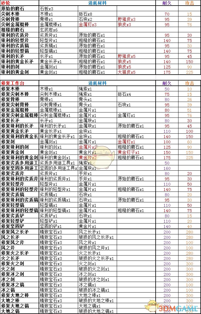 《岛屿生存者》新版本全道具制作菜单,《岛屿生存者》新版本全道具制作菜单,新版本全道具制作菜单,1,相关,生,第4张