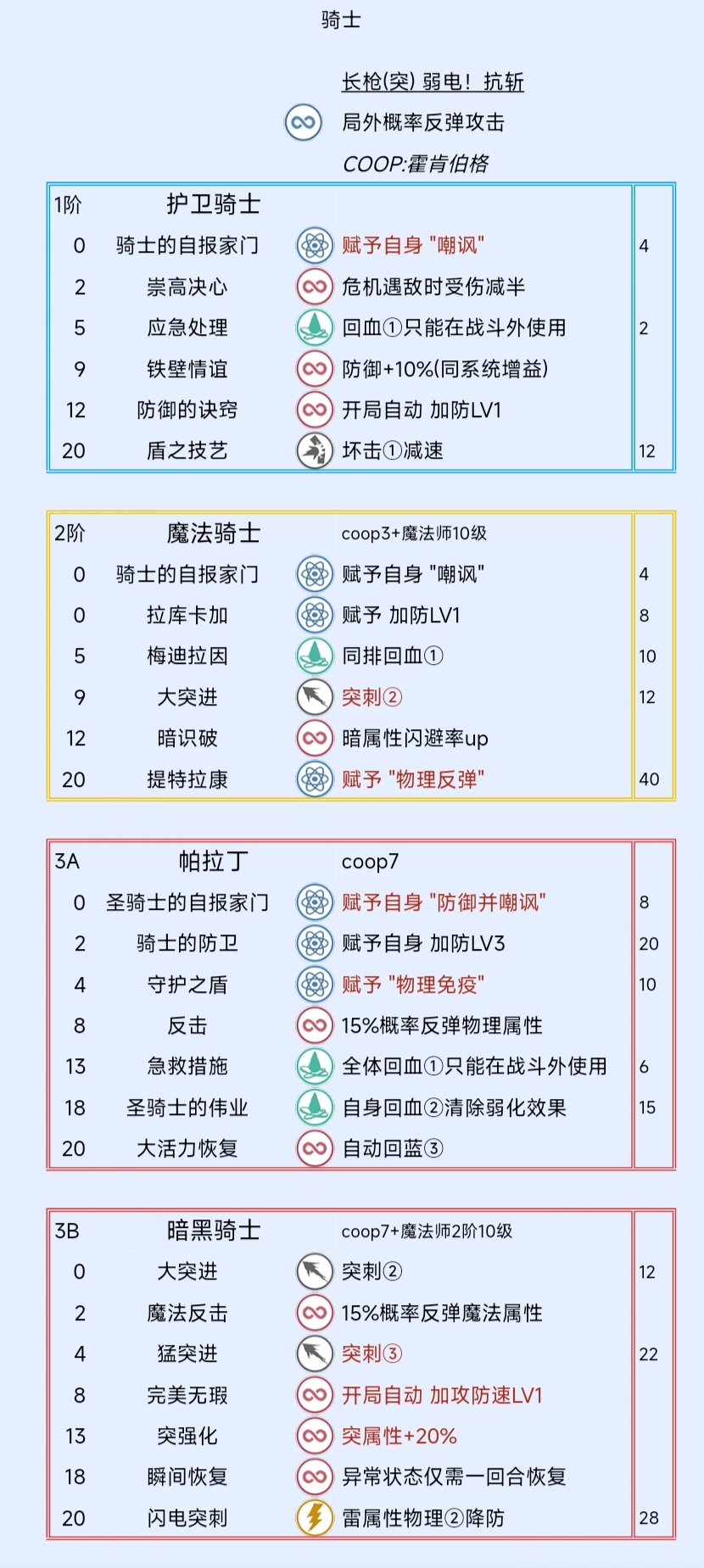 《暗喻幻想：ReFantazio》骑士阿基态特点及技能介绍,《暗喻幻想：ReFantazio》骑士阿基态特点及技能介绍,骑士阿基态特点及技能,1,相关,2,第2张