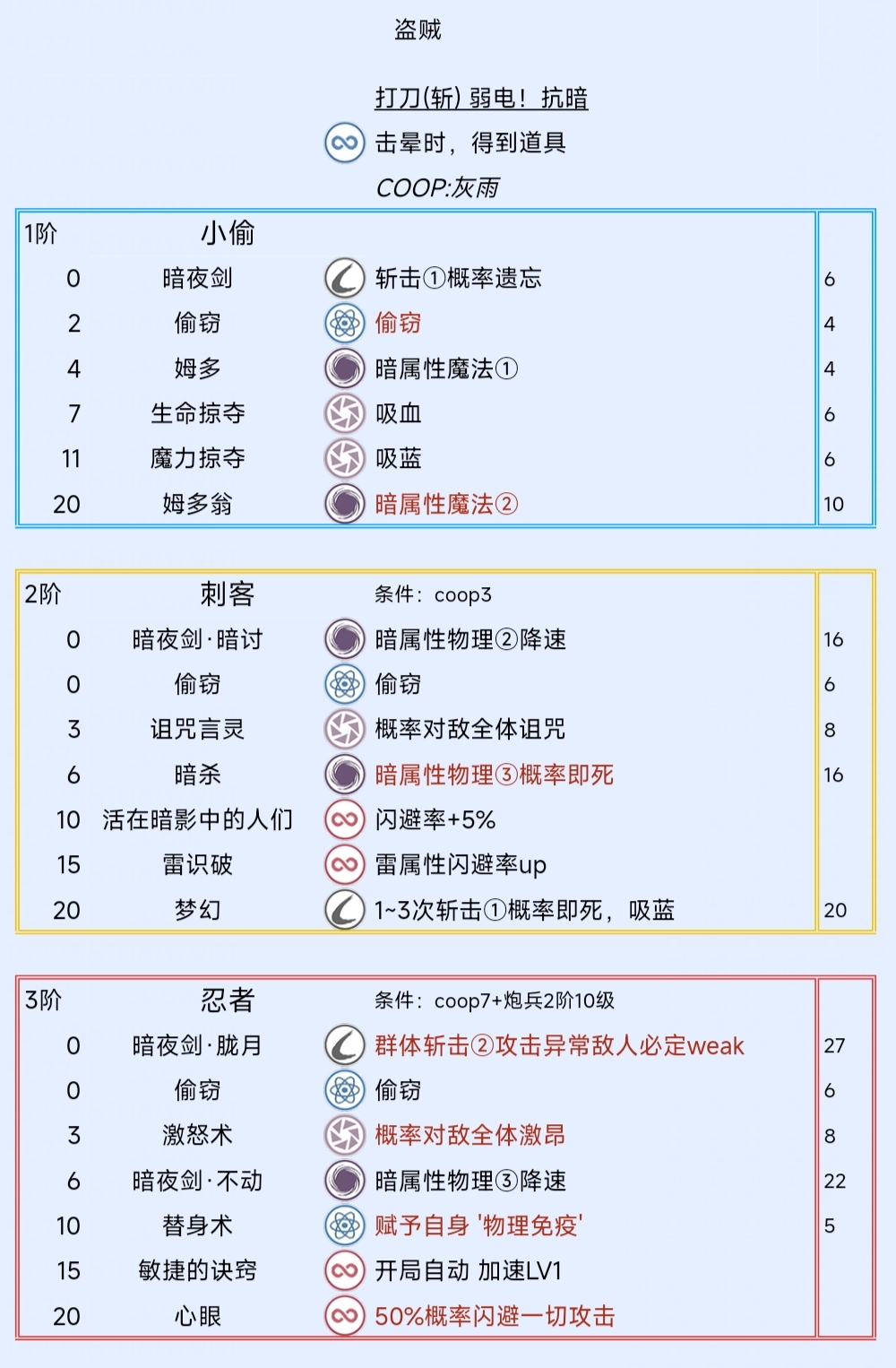 《暗喻幻想：ReFantazio》盗贼阿基态特点及技能介绍,《暗喻幻想：ReFantazio》盗贼阿基态特点及技能介绍,盗贼阿基态特点及技能,1,相关,2,第2张