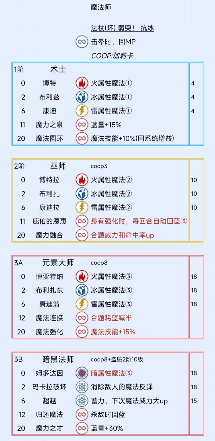 《暗喻幻想：ReFantazio》魔法师阿基态特点及技能介绍,《暗喻幻想：ReFantazio》魔法师阿基态特点及技能介绍,魔法师阿基态特点及技能,1,相关,2,第2张