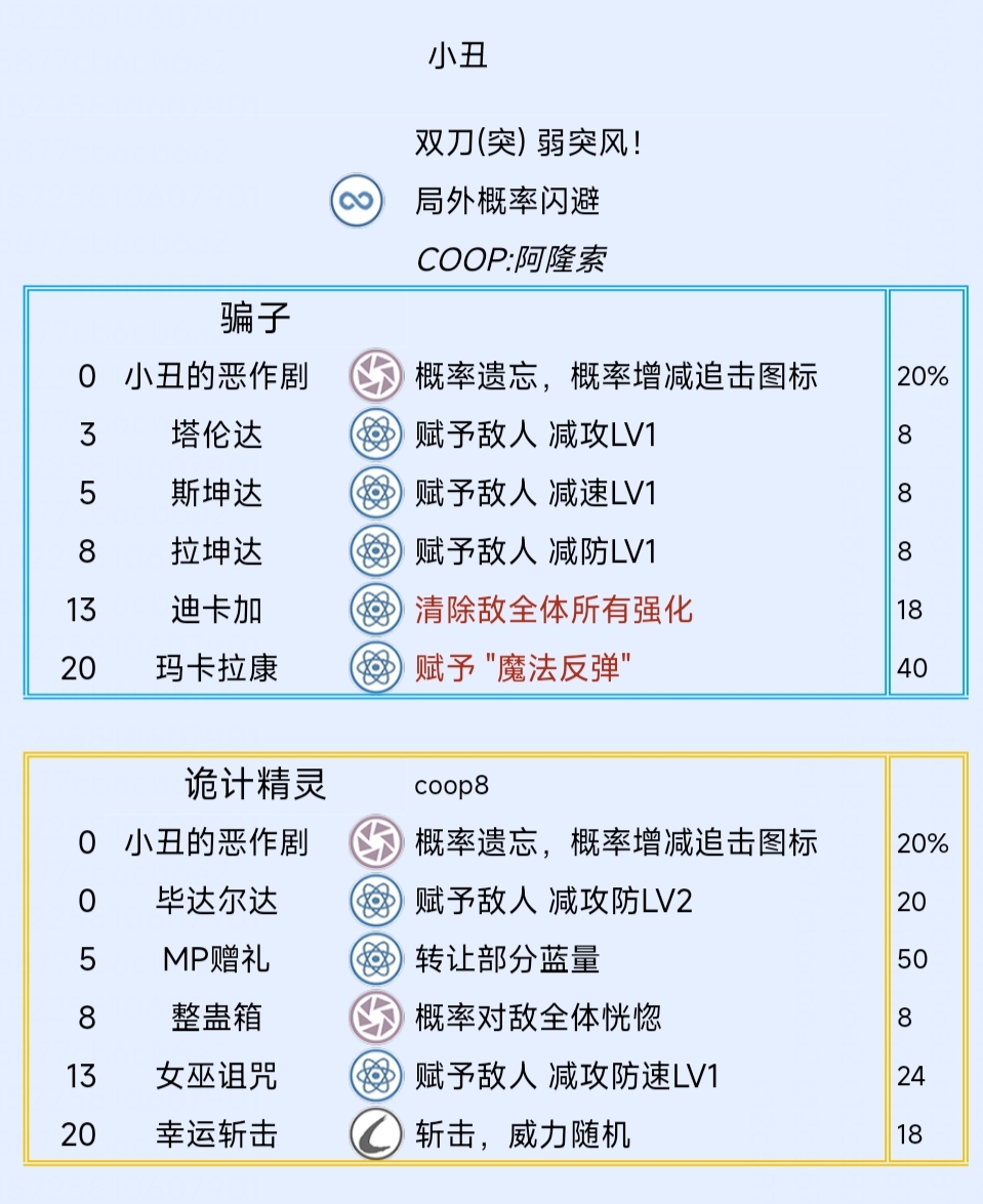 《暗喻幻想：ReFantazio》小丑阿基态特点及技能介绍,《暗喻幻想：ReFantazio》小丑阿基态特点及技能介绍,小丑阿基态特点及技能,1,相关,2,第2张