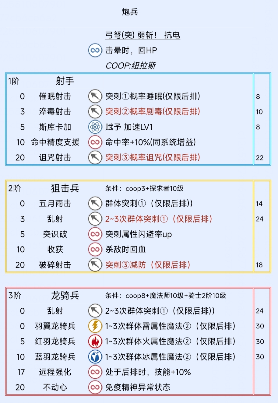 《暗喻幻想：ReFantazio》炮兵阿基态特点及技能介绍,《暗喻幻想：ReFantazio》炮兵阿基态特点及技能介绍,炮兵阿基态特点及技能,1,相关,2,第2张