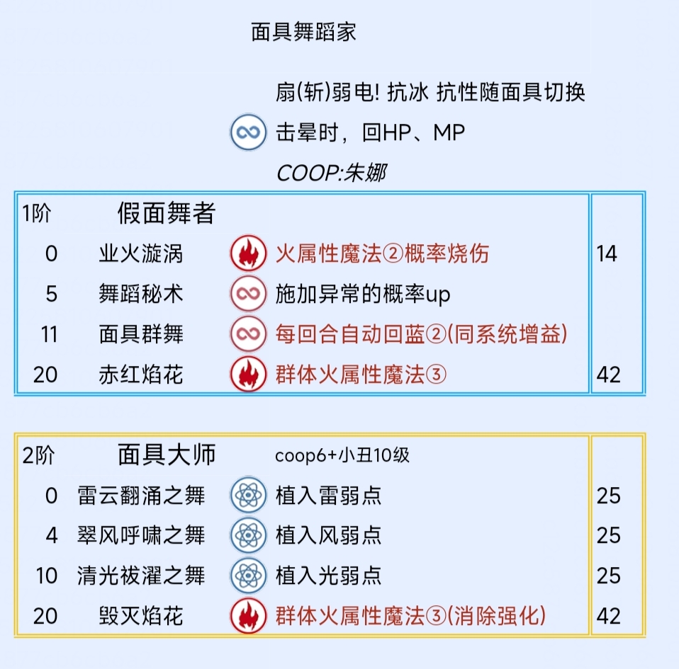 《暗喻幻想：ReFantazio》面具舞蹈家阿基态特点及技能介绍,《暗喻幻想：ReFantazio》面具舞蹈家阿基态特点及技能介绍,面具舞蹈家阿基态特点及技能,1,相关,2,第2张