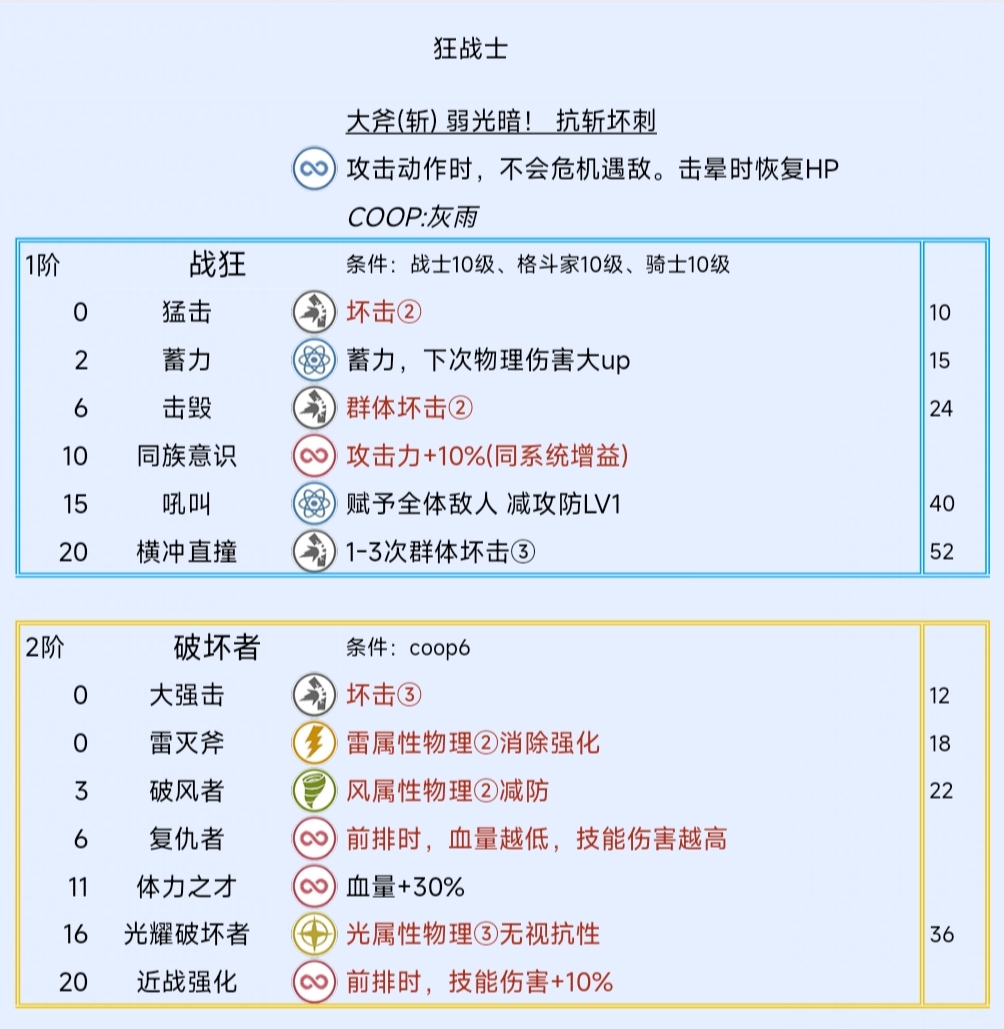 《暗喻幻想：ReFantazio》狂战士阿基态特点及技能介绍,《暗喻幻想：ReFantazio》狂战士阿基态特点及技能介绍,狂战士阿基态特点及技能,1,相关,或,第2张