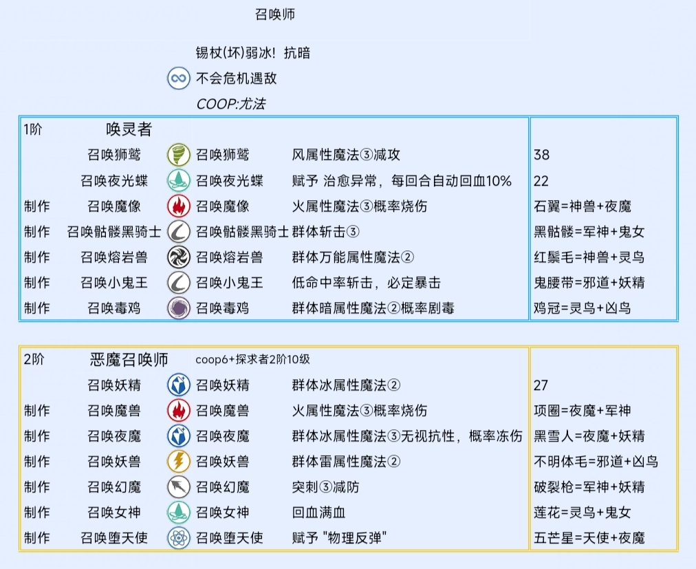 《暗喻幻想：ReFantazio》召唤师阿基态特点及技能介绍,《暗喻幻想：ReFantazio》召唤师阿基态特点及技能介绍,召唤师阿基态特点及技能,1,相关,2,第2张