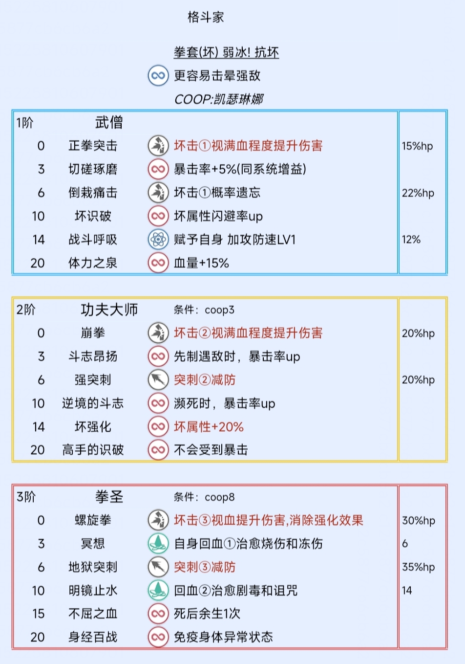 《暗喻幻想：ReFantazio》格斗家阿基态特点及技能介绍,《暗喻幻想：ReFantazio》格斗家阿基态特点及技能介绍,格斗家阿基态特点及技能,1,相关,2,第2张