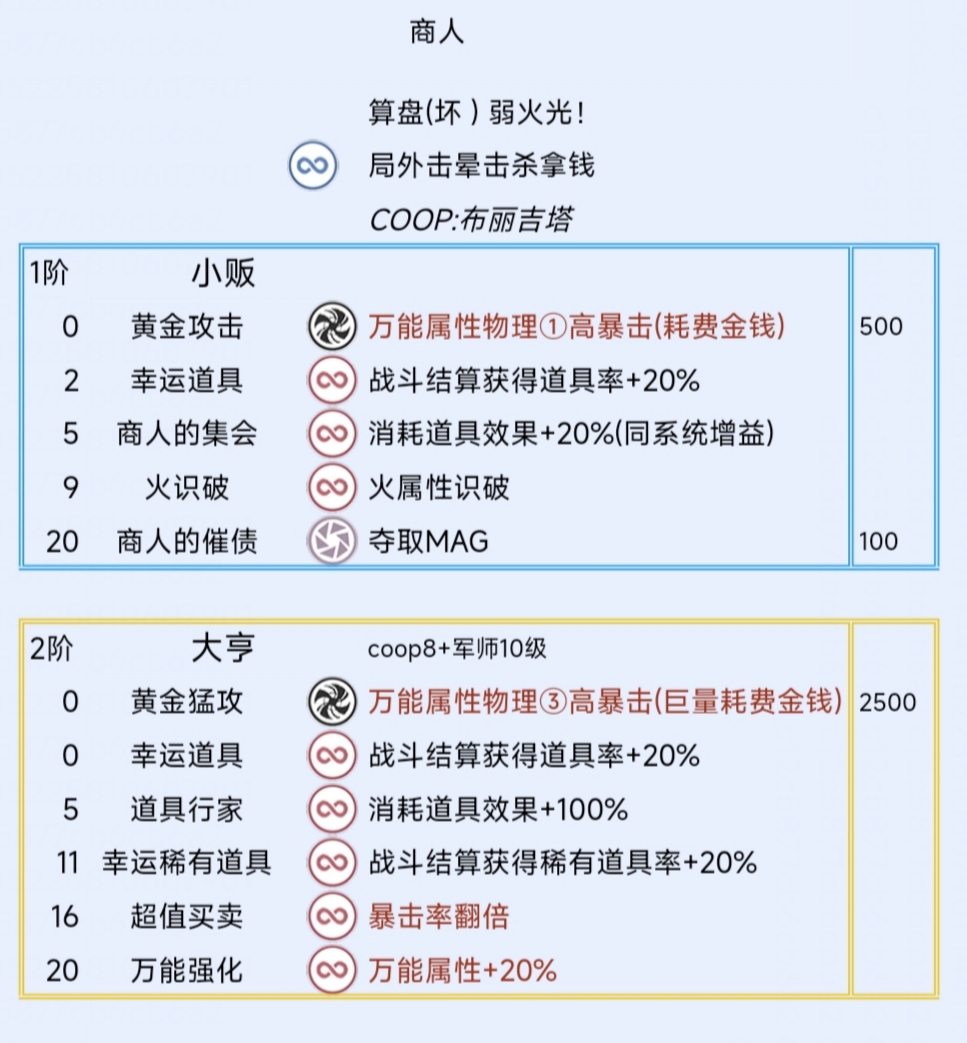 《暗喻幻想：ReFantazio》商人阿基态特点及技能介绍,《暗喻幻想：ReFantazio》商人阿基态特点及技能介绍,商人阿基态特点及技能,1,相关,2,第2张