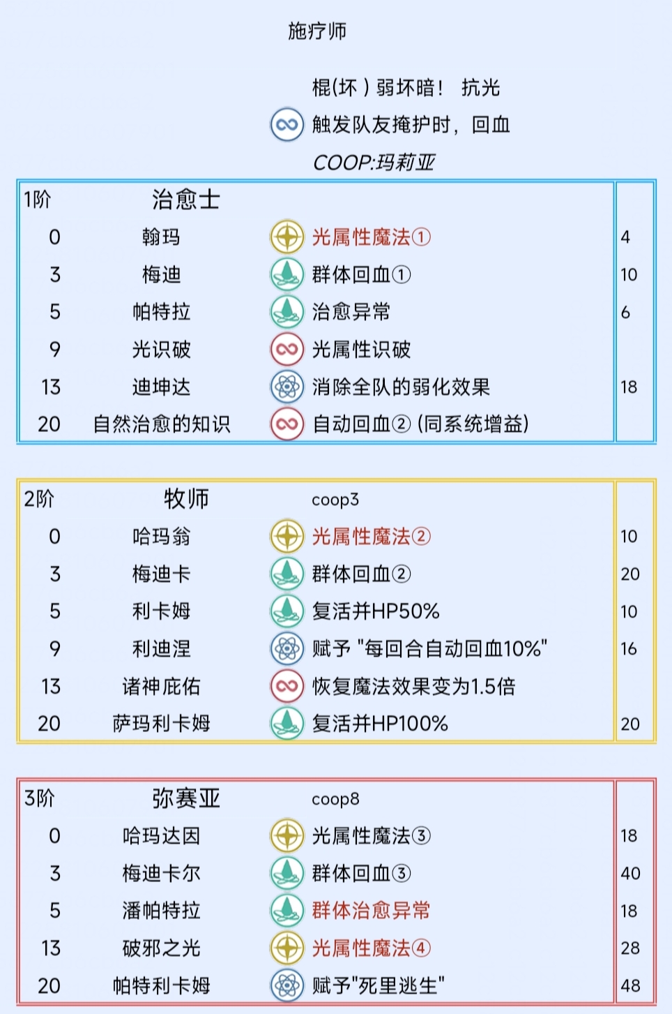 《暗喻幻想：ReFantazio》治疗师阿基态特点及技能介绍,《暗喻幻想：ReFantazio》治疗师阿基态特点及技能介绍,治疗师阿基态特点及技能,1,相关,2,第2张