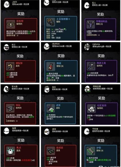 《土豆兄弟》恶魔无尽角色解析,《土豆兄弟》恶魔无尽角色解析,恶魔无尽角色选择分享,相关,么,游戏,第2张