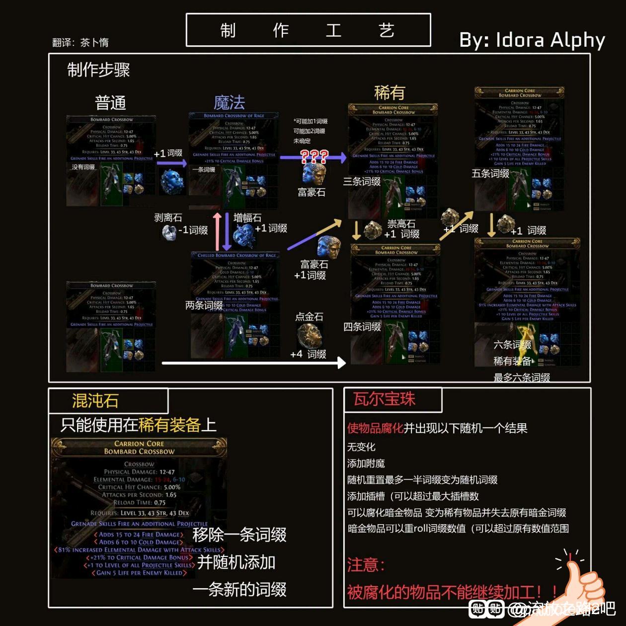 《流放之路2》高级装备制作步骤介绍,《流放之路2》高级装备制作步骤介绍,高级装备制作步骤,相关,2,游戏,第2张